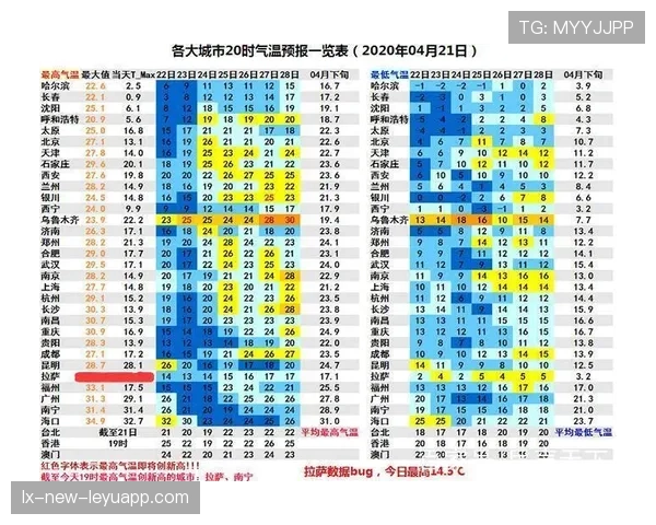 输出数据爆表刷新纪录