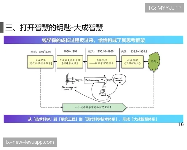 顶级战略咨询师的框架：他是如何通过多维模型拆解复杂商业环境问题的